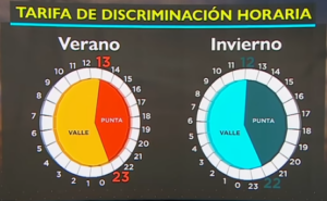 Tarifa de luz discriminación horaria
