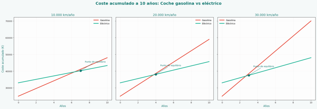 Comprar coche eléctrico en 2025